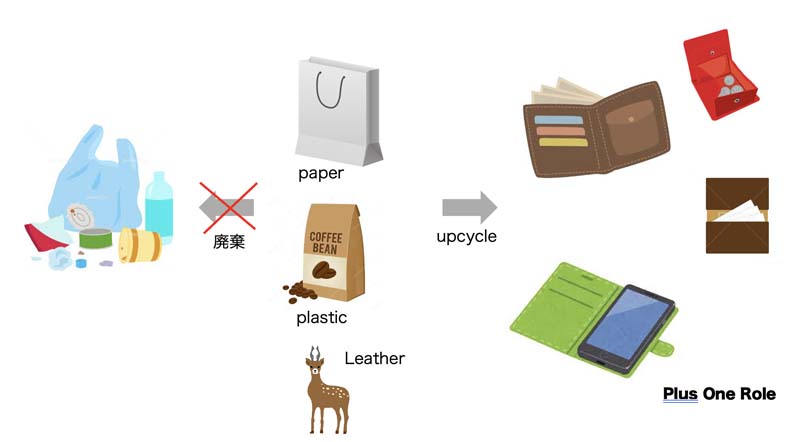 �A�b�v�T�C�N���Ƃ�